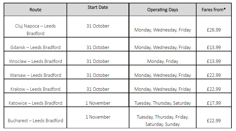 Schedule of Wizz Air flights from Leeds Bradford Airport.