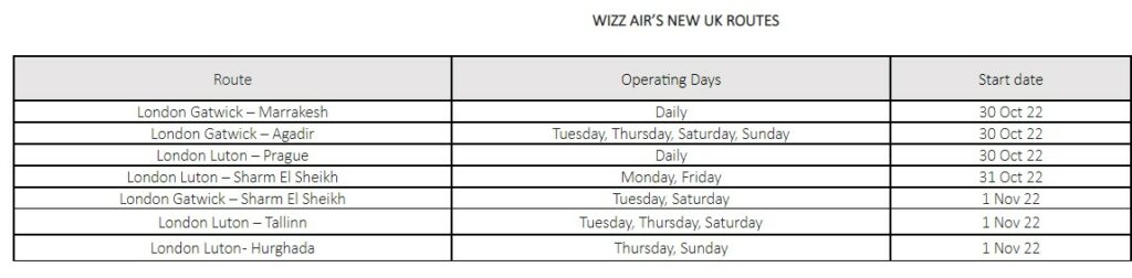 Wizz Air additional flight list from Gatwick Airport