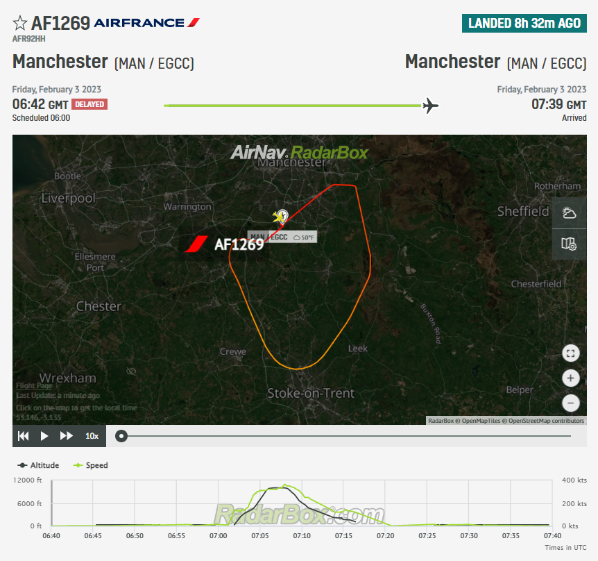 Air France Airbus A320 returns to Manchester following smells of smoke.