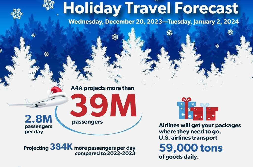 Infographic of A4A 2023-2024 Winter Air Travel Forecast