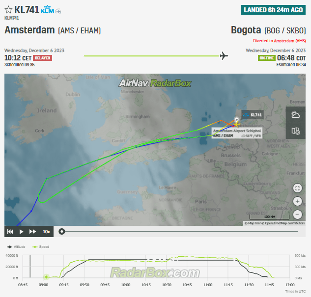 KLM Boeing 787 From Amsterdam Suffers Engine Issue