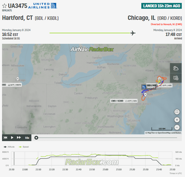 United Flight Hartford-Chicago: Emergency Landing in New York