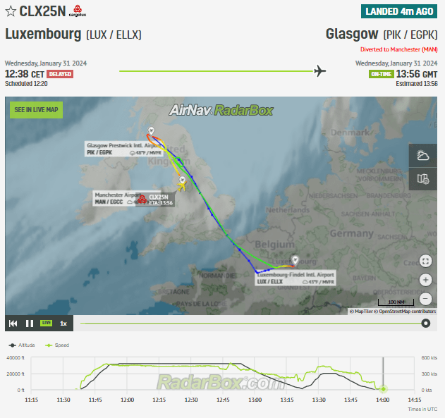 Manchester Airport: Rare Boeing 747 Diversion from Glasgow