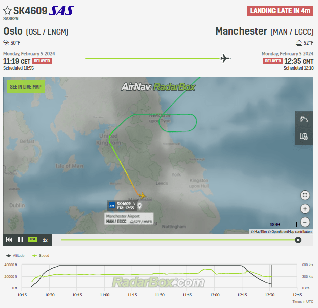 SAS Flight Oslo-Manchester Intercepted by RAF Typhoons
