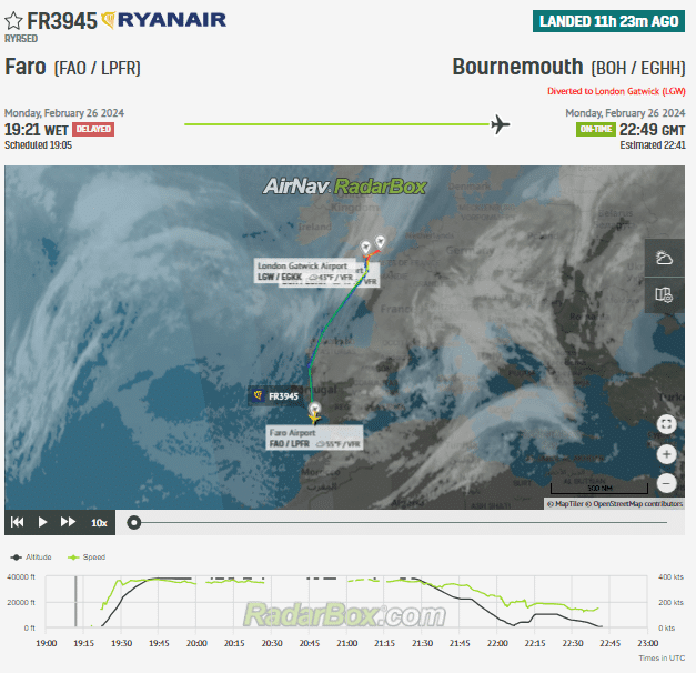 Ryanair Flight to Bournemouth Diverts to London Gatwick