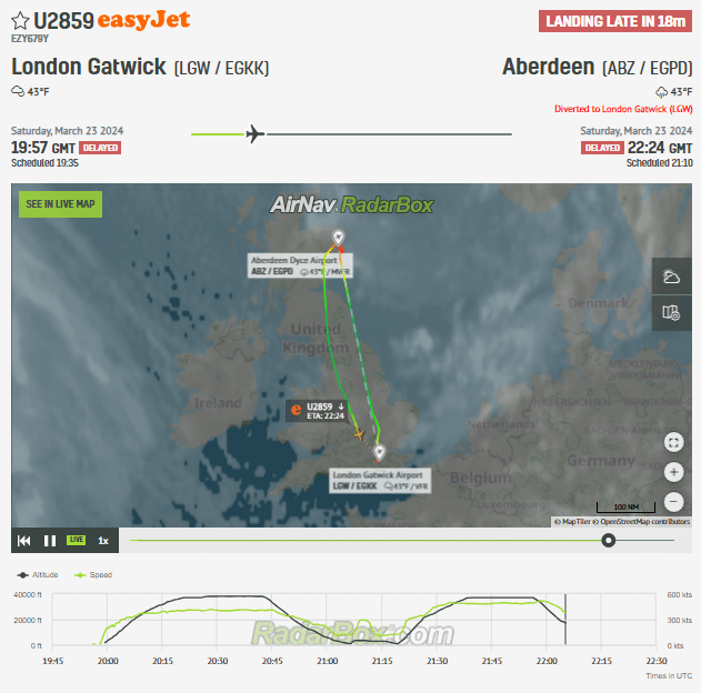 easyJet Flight to Aberdeen U-Turns All the Way Back to London