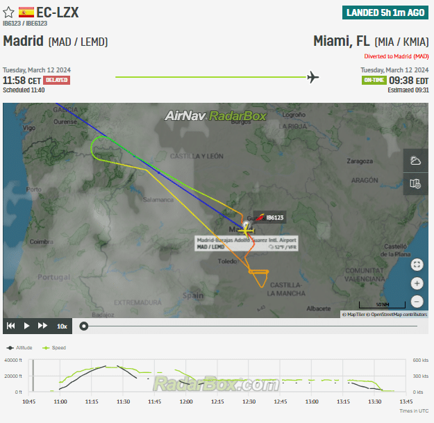 Iberia Flight to Miami Returns to Madrid with Hydraulic Problem