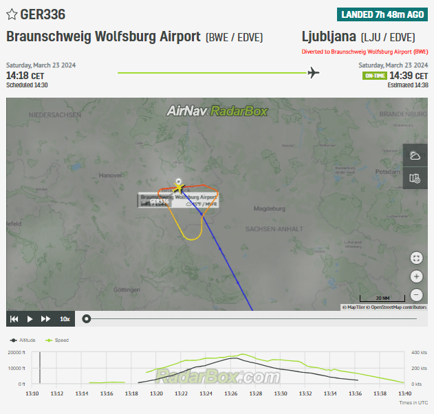 German Airways Flight to Ljubljana: Emergency in Braunschweig
