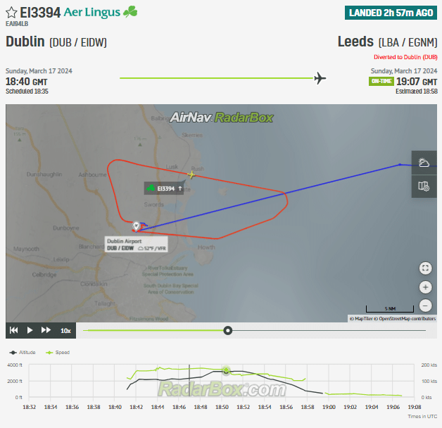 Aer Lingus Flight to Leeds U-Turns to Dublin: Landing Gear Issue