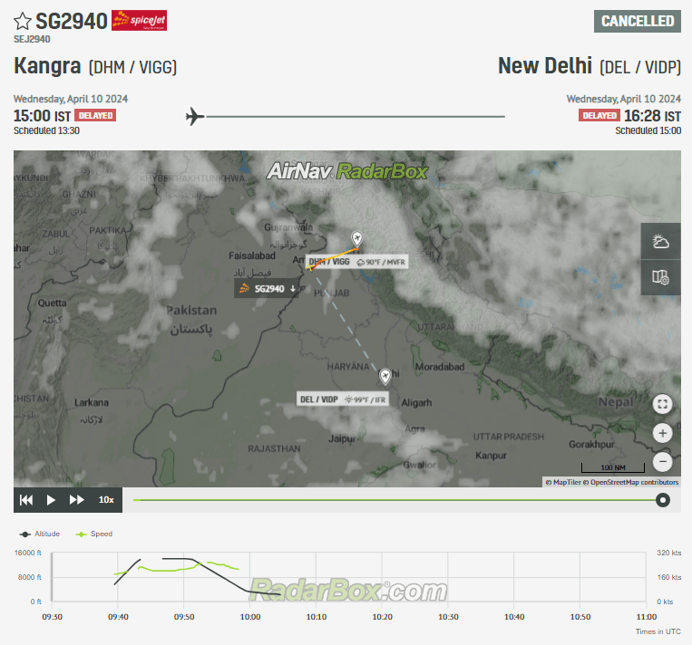 SpiceJet Flight Kangra-New Delhi: Emergency Landing in Amritsar