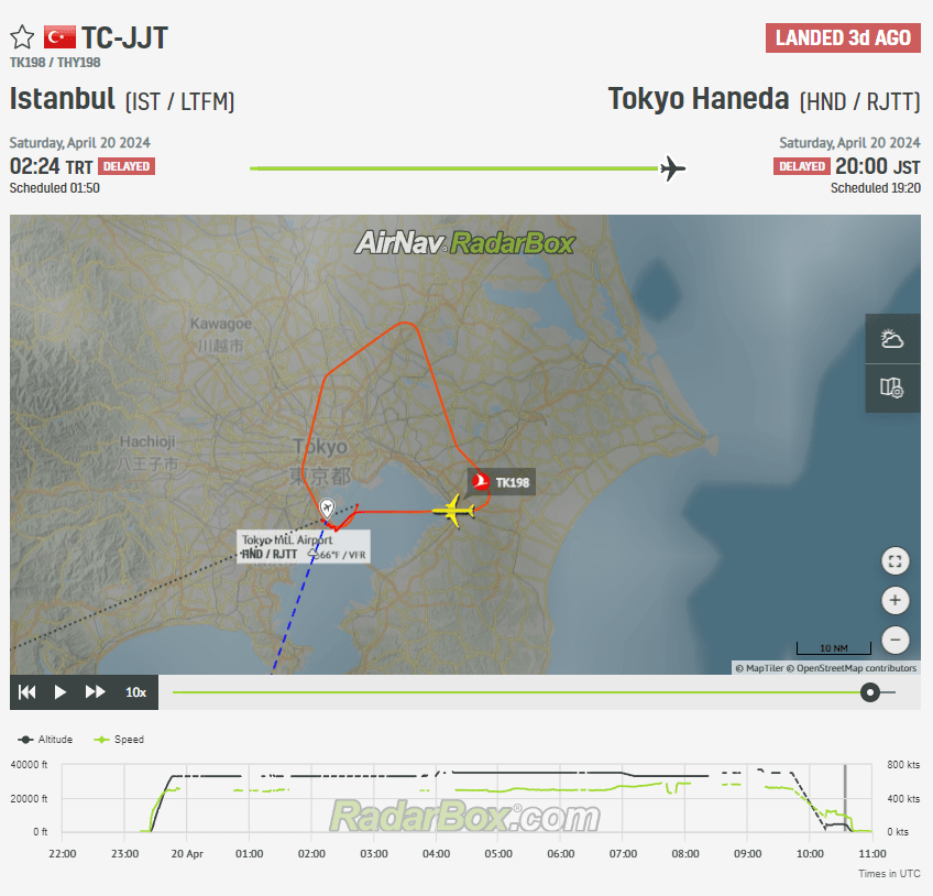 Turkish Airlines 777 Approached Wrong Runway in Tokyo