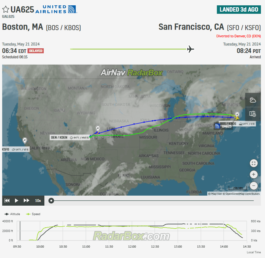 Earlier this week, a United Airlines Boeing 737 MAX 9 flying between Boston and San Francisco made an emergency landing in Denver.
