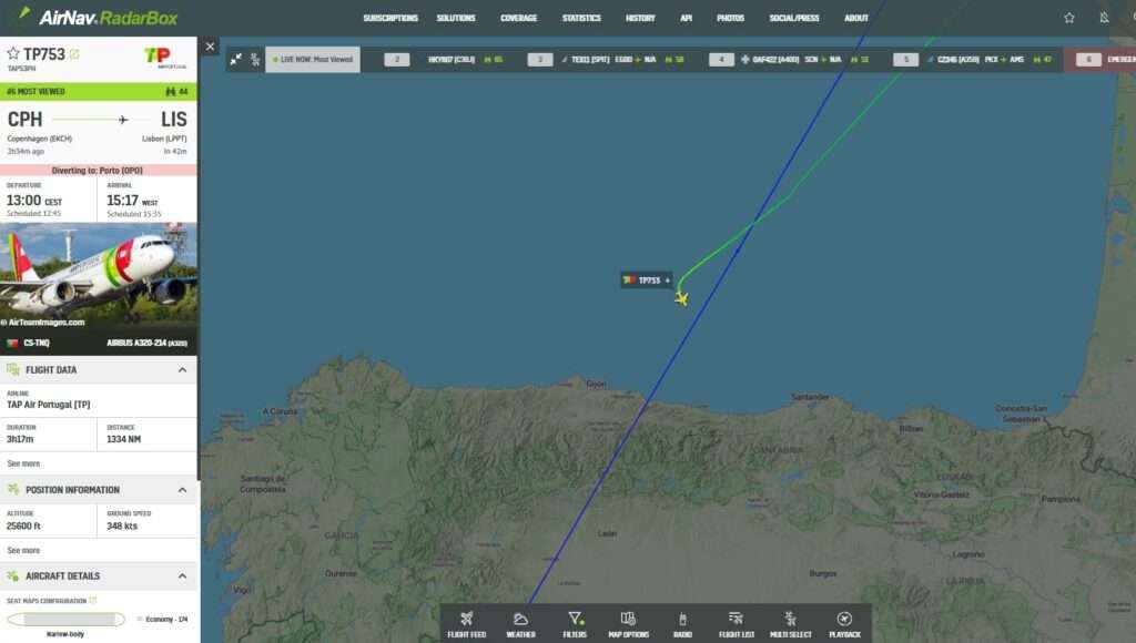 TAP Air Portugal Flight Copenhagen-Lisbon Declares Emergency